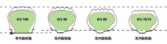 輪胎基礎(chǔ)知識(shí) 常見的幾種輪胎分類方法