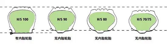 轮胎基础知识 常见的几种轮胎分类方法