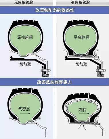 轮胎基础知识 常见的几种轮胎分类方法