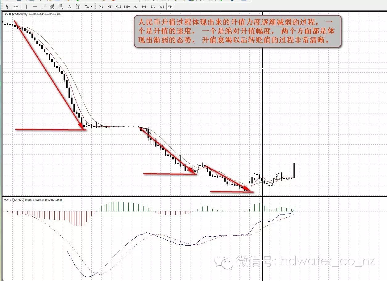 靠天还是靠自己----继续有关对冲人民币汇率的探讨 0?wx_fmt=jpeg