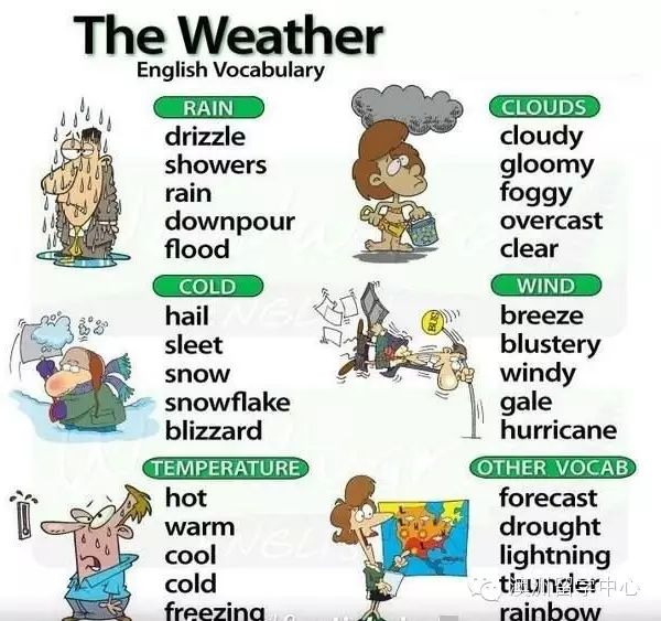 英语百科 天气词汇 澳洲各种丧心病狂的天气该如何表达 索引留学