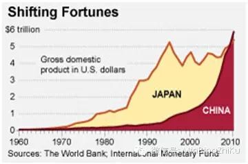 日本gdp怎么萎缩了_高盛警告日本GDP萎缩6.5 雷曼破产后最差