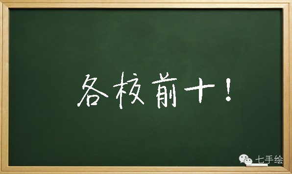 2014七手绘学员考研喜报