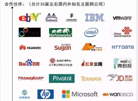 2016北京站 China Hadoop Summit 2016 北京