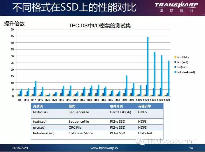 nteractive analysis 人物