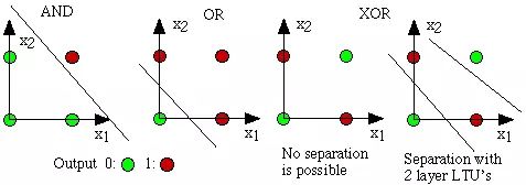 机器学习 machine learning 技术