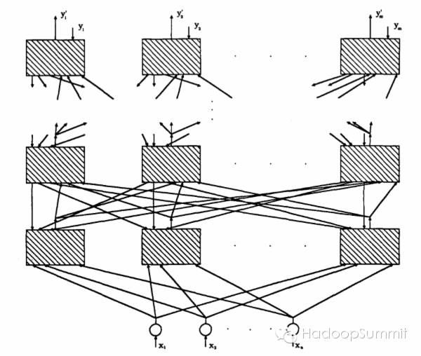 机器学习 machine learning 技术