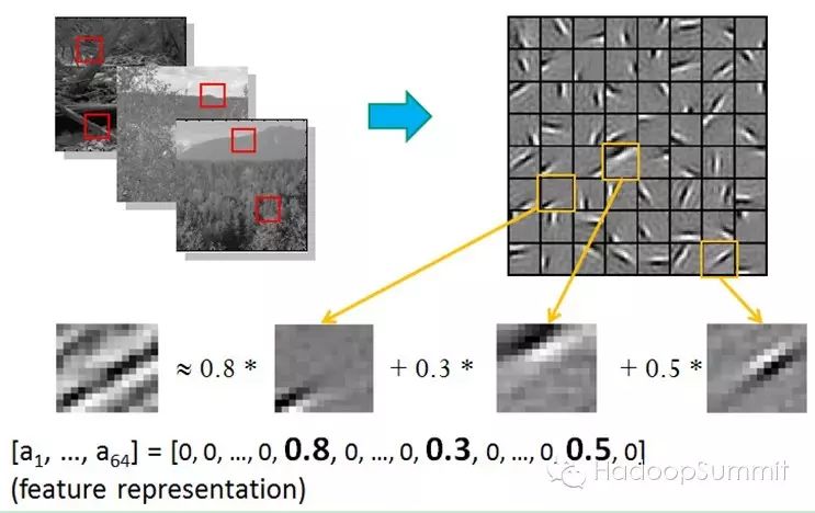 Deep Learning 技术