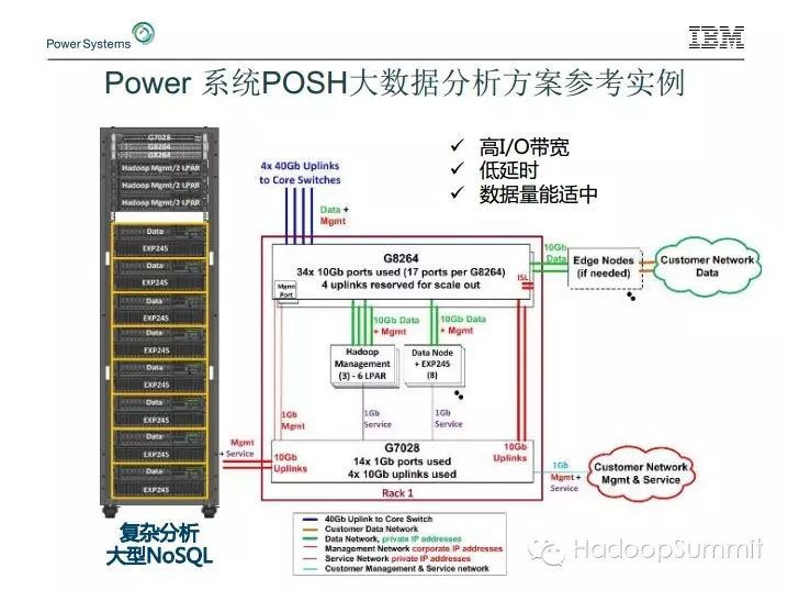 Hadoop/Spark 人物