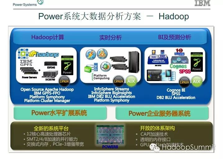 Hadoop/Spark 人物