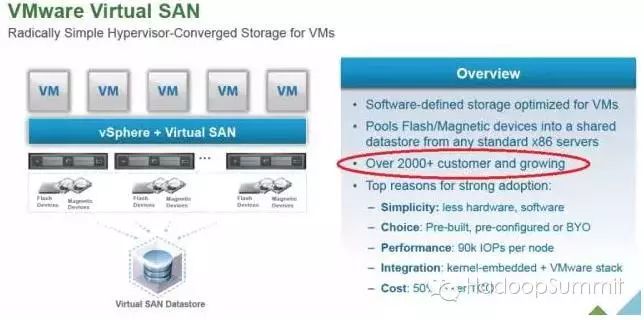 VMware Virtual SAN 6.1 应用