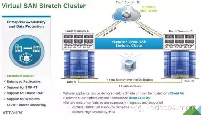 VMware Virtual SAN 6.1 应用