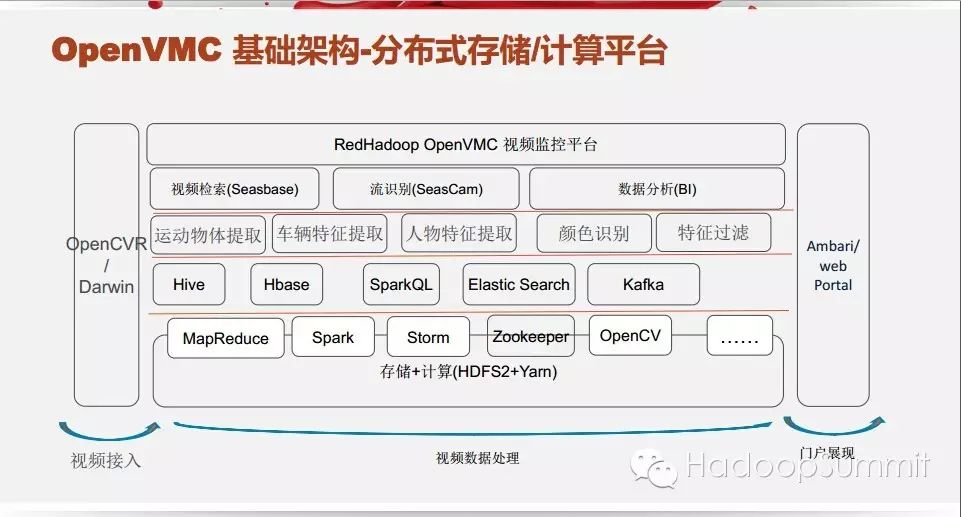 Hadoop 人物