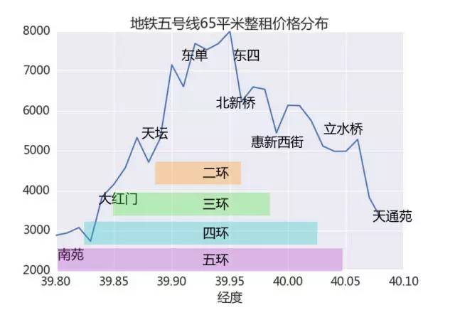 数据分析 行业