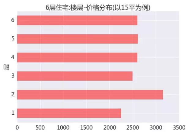 数据分析 行业