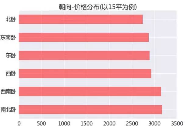 数据分析 行业