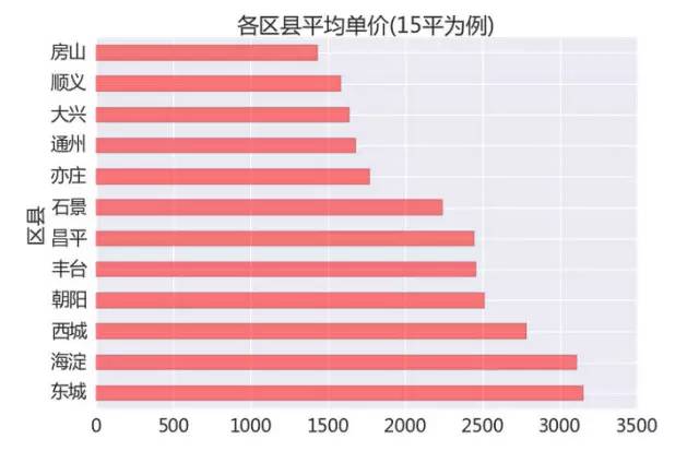 数据分析 行业