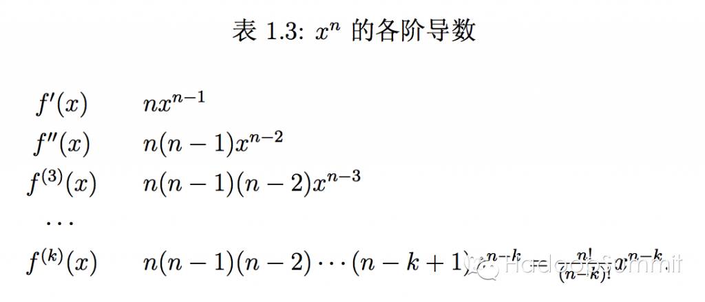 伽玛函数 应用