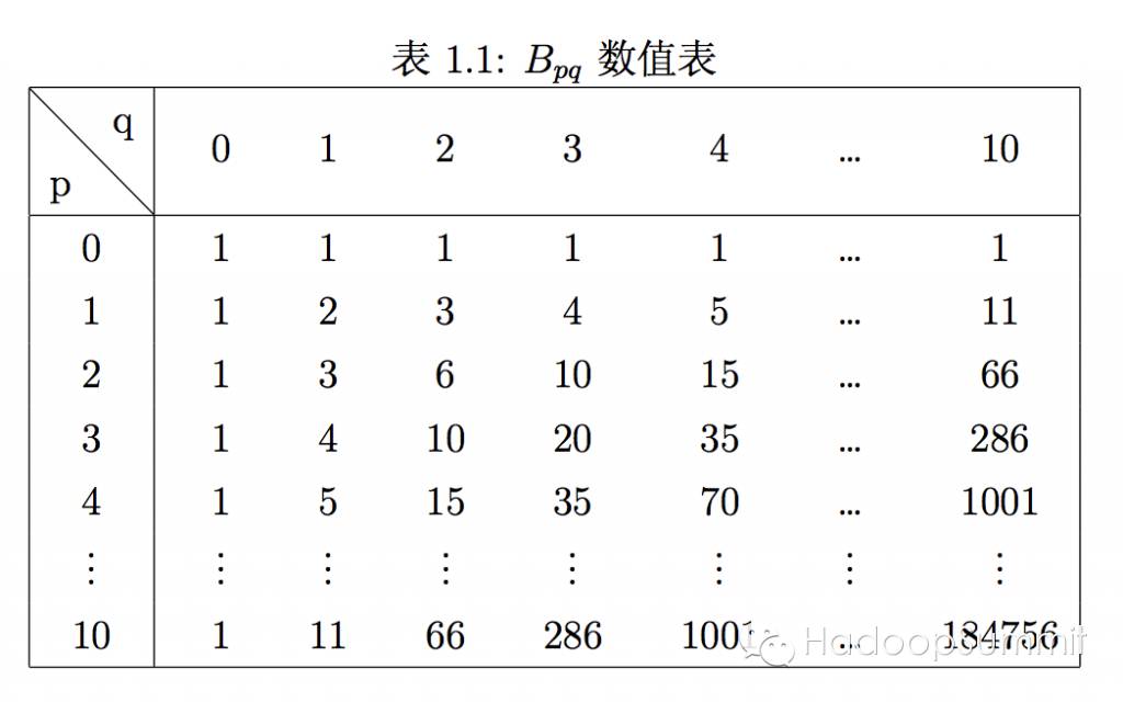 伽玛函数 应用