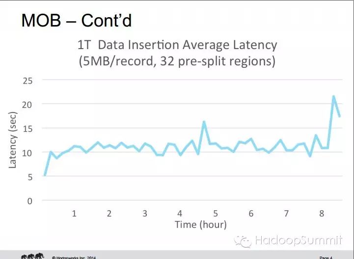 HBase 人物