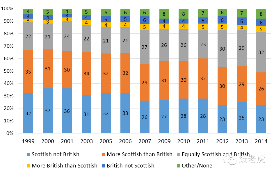 腐国肿么了&mdash;英国2015大选分析