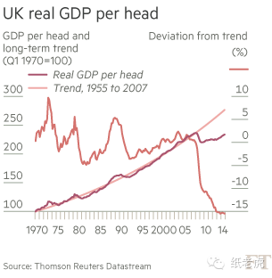 腐国肿么了&mdash;英国2015大选分析