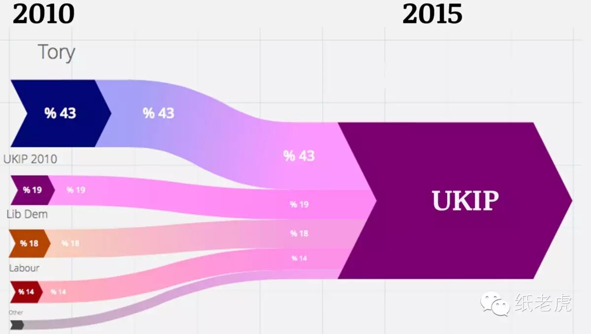 腐国肿么了&mdash;英国2015大选分析