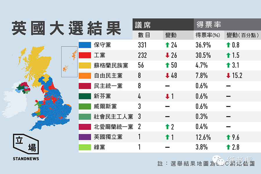 腐国肿么了&mdash;英国2015大选分析