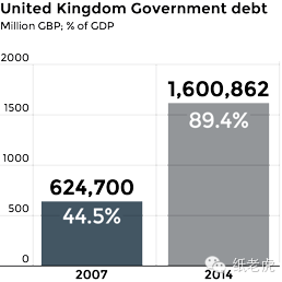 腐国肿么了&mdash;英国2015大选分析