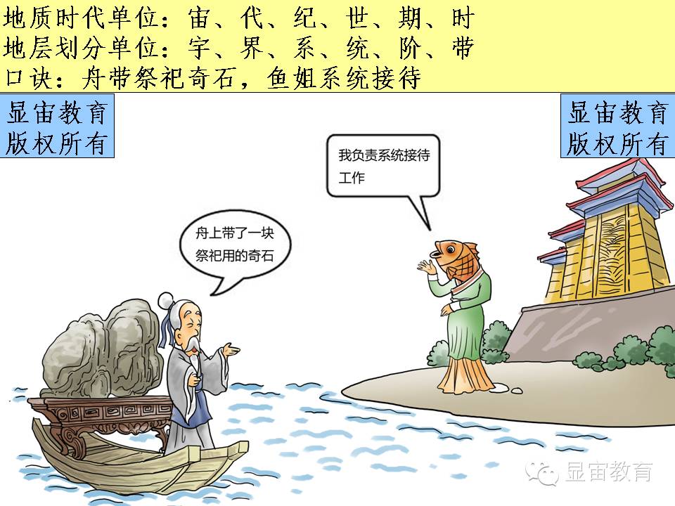 一张图轻松记住系列之142：地质年代划分单位