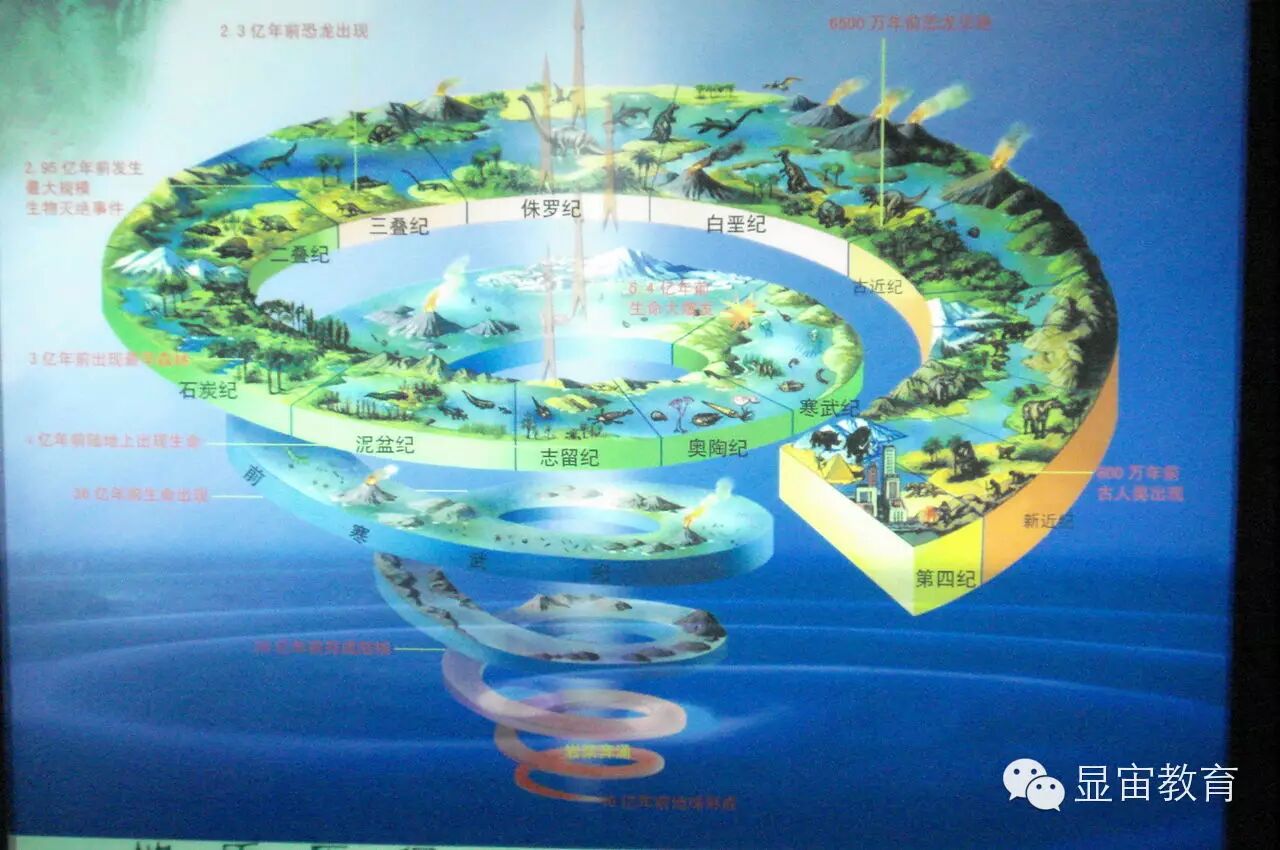一张图轻松记住系列之142：地质年代划分单位