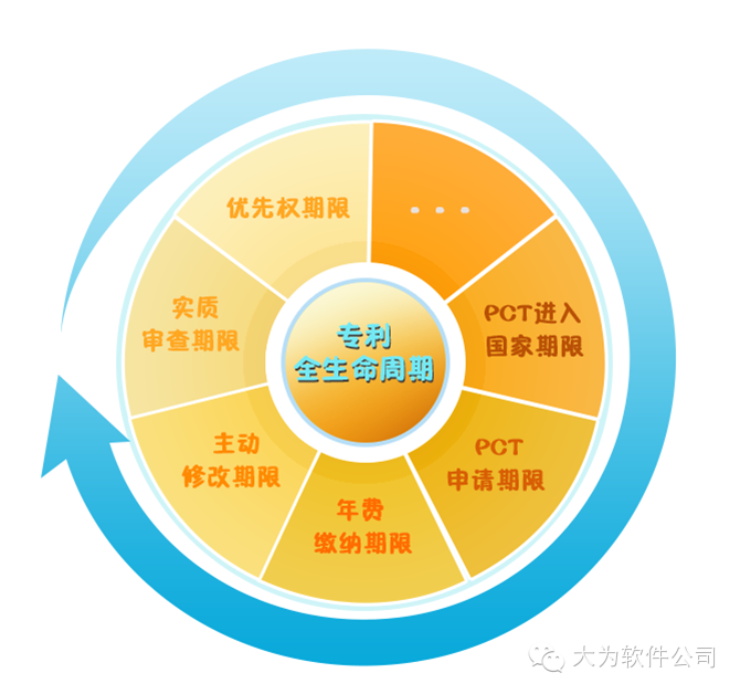 大为正式发布知识产权协同管理平台