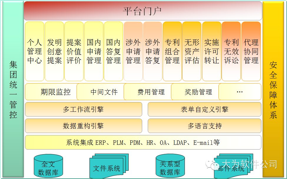 大为正式发布知识产权协同管理平台