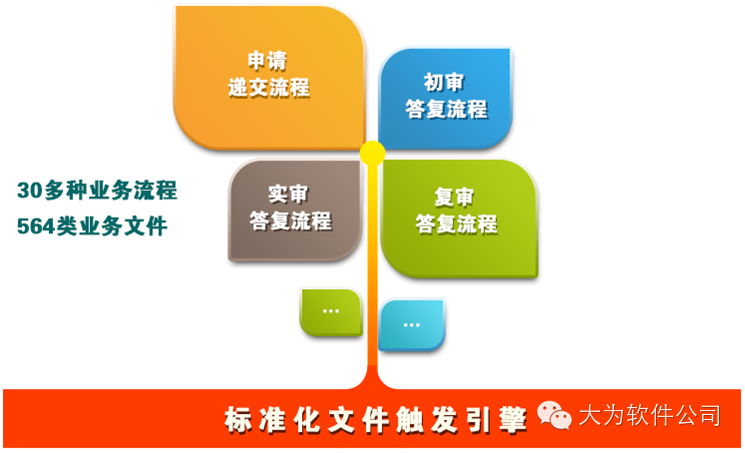 大为正式发布知识产权协同管理平台