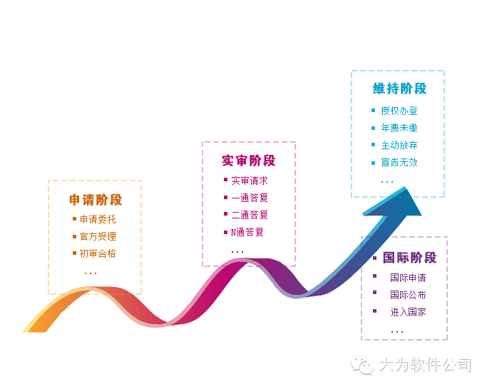 大為正式發(fā)布知識(shí)產(chǎn)權(quán)協(xié)同管理平臺(tái)