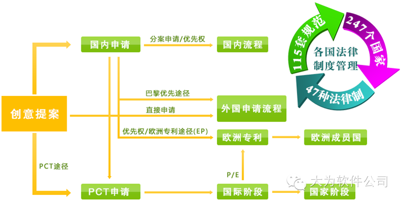 大為正式發(fā)布知識產(chǎn)權(quán)協(xié)同管理平臺