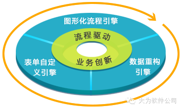 大为正式发布知识产权协同管理平台