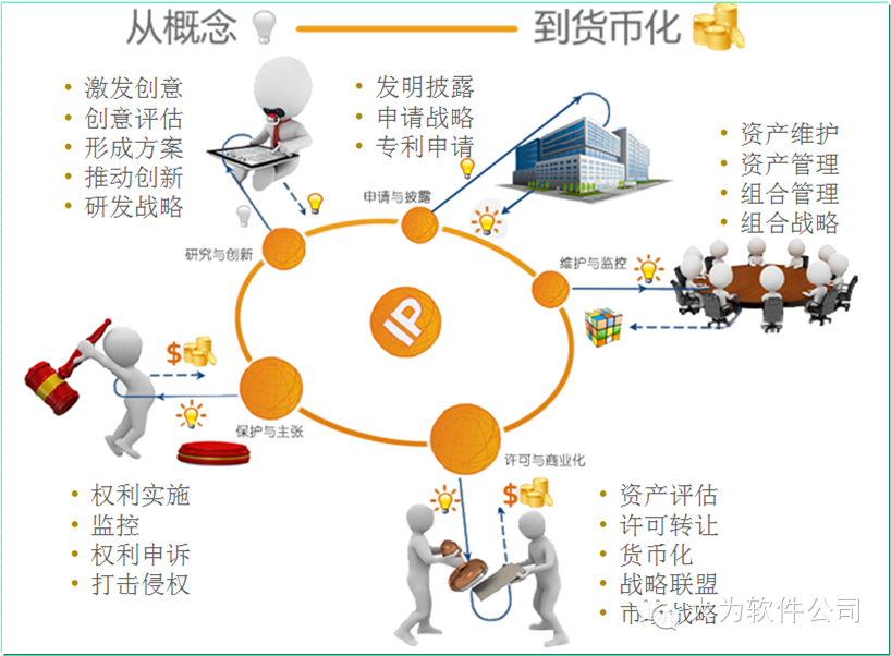 大為正式發(fā)布知識產(chǎn)權協(xié)同管理平臺