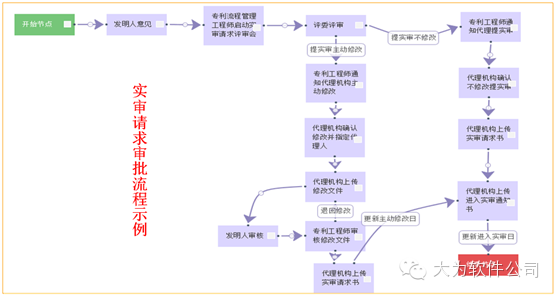 大為正式發(fā)布知識產(chǎn)權協(xié)同管理平臺