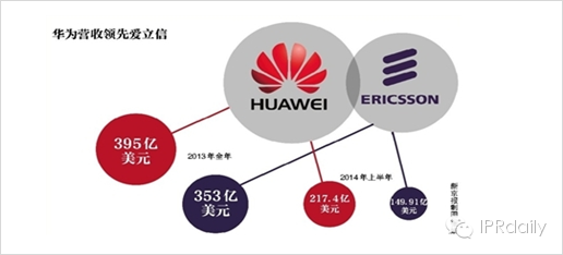 你为什么还没离开知识产权行业？