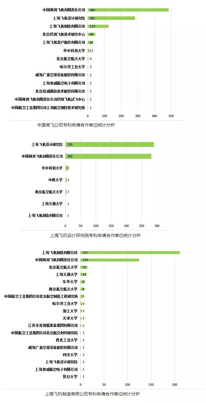 专利护航，让中国的大飞机翱翔蓝天——中国商飞专利现状分析