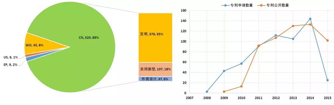 专利护航，让中国的大飞机翱翔蓝天——中国商飞专利现状分析