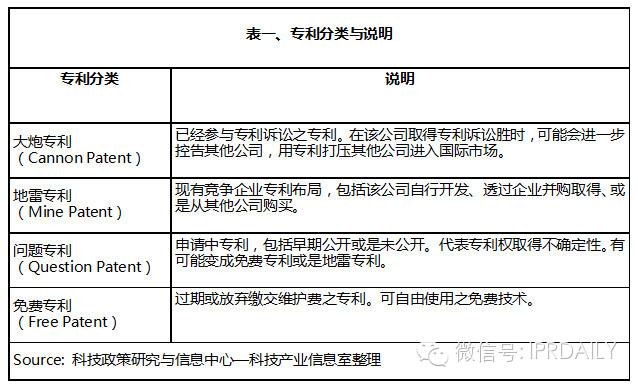 競爭者的專利分類與動態(tài)監(jiān)視