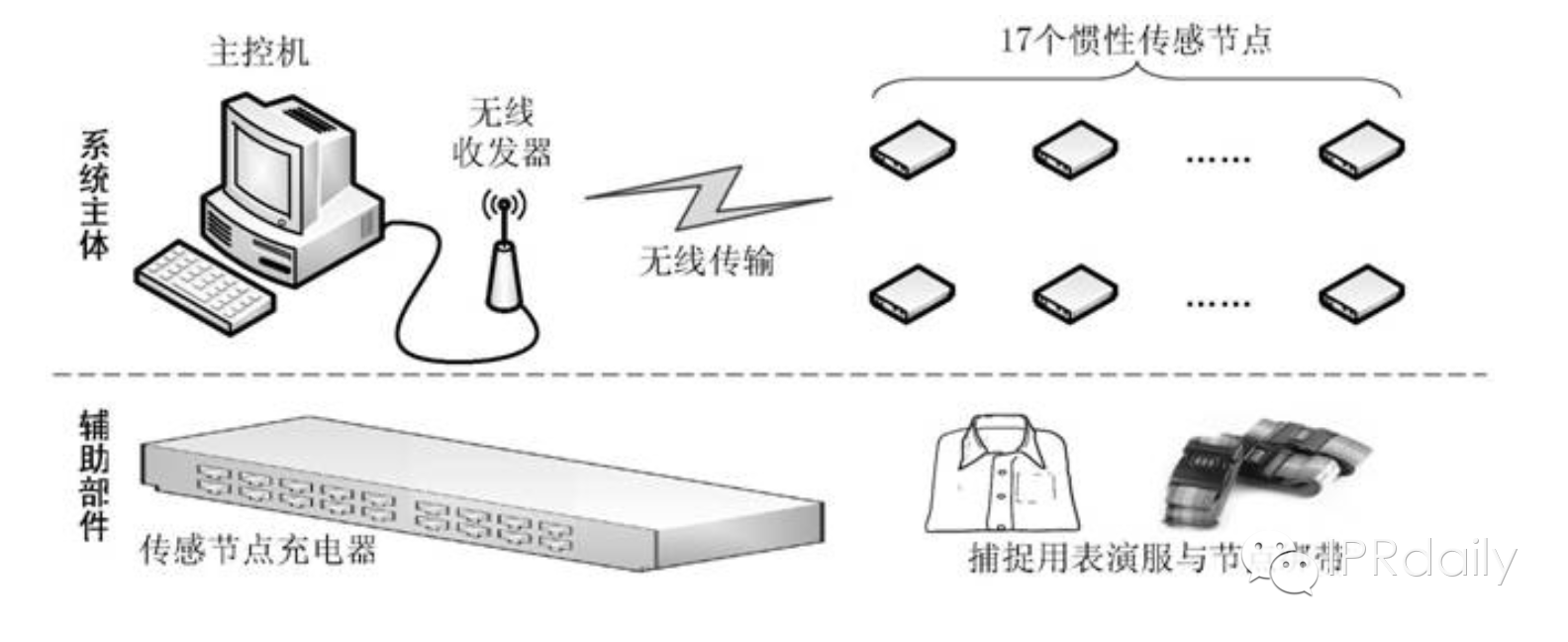 《速度与激情7》保罗·沃克 “复活”背后的专利技术