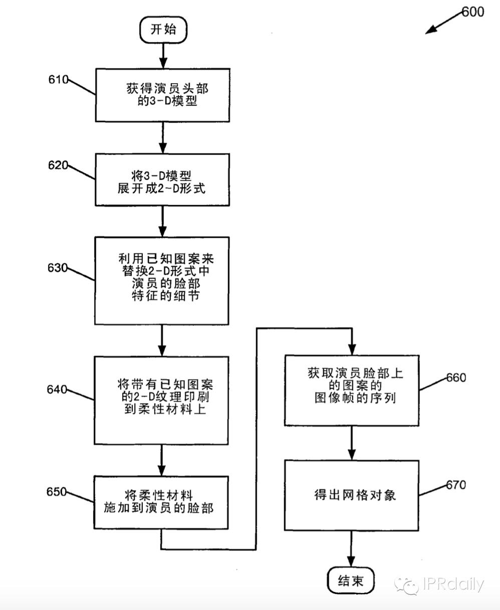 《速度與激情7》保羅·沃克 “復(fù)活”背后的專利技術(shù)