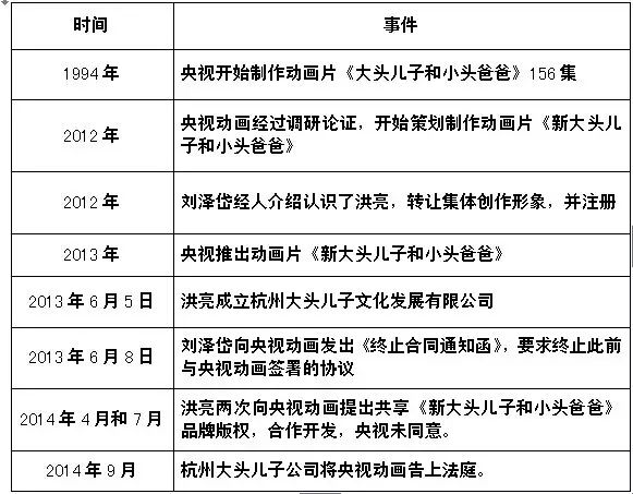 大头儿子和小头爸爸 一场费尽心机的版权案?