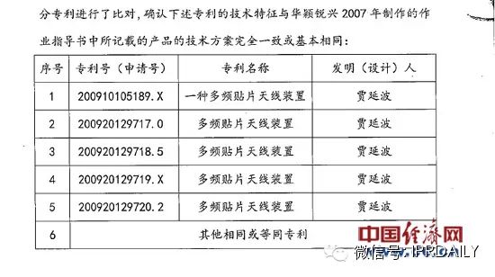 北斗星通收購案陷羅生門 標的企業因專利問題遭訴