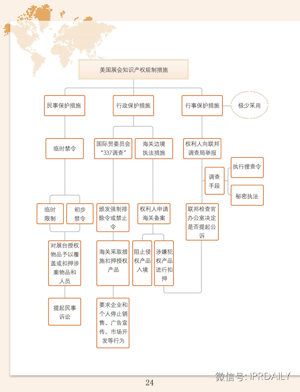 IPRdaily：海外參展知識(shí)產(chǎn)權(quán)實(shí)務(wù)指引