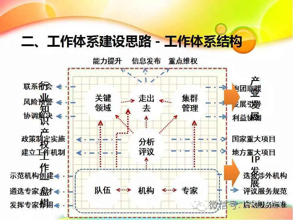 行业知识产权战略报告（演讲嘉宾PPT全文）