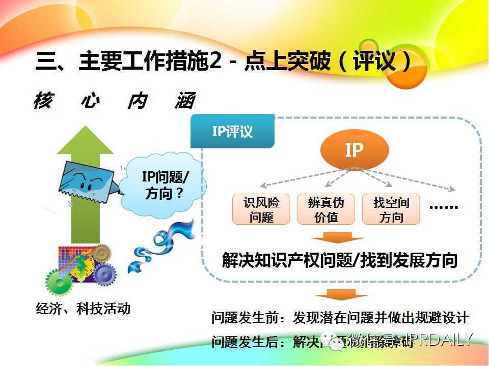 行业知识产权战略报告（演讲嘉宾PPT全文）